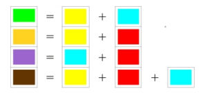 Schemat mieszania kolorów